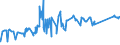 CN 72024950 /Exports /Unit = Prices (Euro/ton) /Partner: Malaysia /Reporter: Eur27_2020 /72024950:Ferro-chromium, Containing by Weight > 0,05% but <= 0,5% Carbon