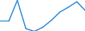 CN 72024990 /Exports /Unit = Prices (Euro/ton) /Partner: Belgium/Luxembourg /Reporter: Eur27 /72024990:Ferro-chromium, Containing by Weight > 0,5% but <= 4% Carbon