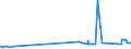 KN 72024990 /Exporte /Einheit = Preise (Euro/Tonne) /Partnerland: Daenemark /Meldeland: Eur27_2020 /72024990:Ferrochrom, mit Einem Kohlenstoffgehalt von > 0,5 bis 4 Ght