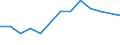 CN 72024990 /Exports /Unit = Prices (Euro/ton) /Partner: United Kingdom(Northern Ireland) /Reporter: Eur27_2020 /72024990:Ferro-chromium, Containing by Weight > 0,5% but <= 4% Carbon