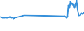 KN 72024990 /Exporte /Einheit = Preise (Euro/Tonne) /Partnerland: Lettland /Meldeland: Eur27_2020 /72024990:Ferrochrom, mit Einem Kohlenstoffgehalt von > 0,5 bis 4 Ght