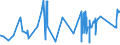 CN 72024990 /Exports /Unit = Prices (Euro/ton) /Partner: Poland /Reporter: Eur27_2020 /72024990:Ferro-chromium, Containing by Weight > 0,5% but <= 4% Carbon