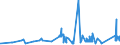 CN 72024990 /Exports /Unit = Prices (Euro/ton) /Partner: Romania /Reporter: Eur27_2020 /72024990:Ferro-chromium, Containing by Weight > 0,5% but <= 4% Carbon