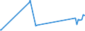 CN 72024990 /Exports /Unit = Prices (Euro/ton) /Partner: Ukraine /Reporter: European Union /72024990:Ferro-chromium, Containing by Weight > 0,5% but <= 4% Carbon