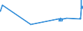 CN 72024990 /Exports /Unit = Prices (Euro/ton) /Partner: Croatia /Reporter: Eur27_2020 /72024990:Ferro-chromium, Containing by Weight > 0,5% but <= 4% Carbon