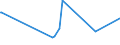 CN 72024990 /Exports /Unit = Prices (Euro/ton) /Partner: Egypt /Reporter: Eur27_2020 /72024990:Ferro-chromium, Containing by Weight > 0,5% but <= 4% Carbon