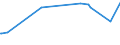 KN 72024990 /Exporte /Einheit = Preise (Euro/Tonne) /Partnerland: Suedafrika /Meldeland: Europäische Union /72024990:Ferrochrom, mit Einem Kohlenstoffgehalt von > 0,5 bis 4 Ght