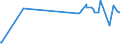 KN 72024990 /Exporte /Einheit = Preise (Euro/Tonne) /Partnerland: Mexiko /Meldeland: Europäische Union /72024990:Ferrochrom, mit Einem Kohlenstoffgehalt von > 0,5 bis 4 Ght