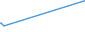 CN 72024990 /Exports /Unit = Prices (Euro/ton) /Partner: Peru /Reporter: European Union /72024990:Ferro-chromium, Containing by Weight > 0,5% but <= 4% Carbon