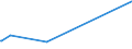 CN 72024990 /Exports /Unit = Prices (Euro/ton) /Partner: United Arab Emirates /Reporter: European Union /72024990:Ferro-chromium, Containing by Weight > 0,5% but <= 4% Carbon