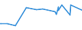 KN 72024990 /Exporte /Einheit = Preise (Euro/Tonne) /Partnerland: Thailand /Meldeland: Europäische Union /72024990:Ferrochrom, mit Einem Kohlenstoffgehalt von > 0,5 bis 4 Ght