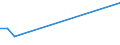 KN 72024990 /Exporte /Einheit = Preise (Euro/Tonne) /Partnerland: Indonesien /Meldeland: Eur27 /72024990:Ferrochrom, mit Einem Kohlenstoffgehalt von > 0,5 bis 4 Ght