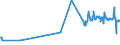 CN 72024990 /Exports /Unit = Prices (Euro/ton) /Partner: Japan /Reporter: Eur27_2020 /72024990:Ferro-chromium, Containing by Weight > 0,5% but <= 4% Carbon