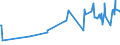 CN 72024990 /Exports /Unit = Prices (Euro/ton) /Partner: Australia /Reporter: European Union /72024990:Ferro-chromium, Containing by Weight > 0,5% but <= 4% Carbon