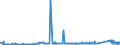 KN 72025000 /Exporte /Einheit = Preise (Euro/Tonne) /Partnerland: Deutschland /Meldeland: Eur27_2020 /72025000:Ferrosiliciumchrom