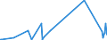 KN 72026000 /Exporte /Einheit = Preise (Euro/Tonne) /Partnerland: Norwegen /Meldeland: Eur27_2020 /72026000:Ferronickel