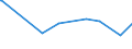 KN 72026000 /Exporte /Einheit = Preise (Euro/Tonne) /Partnerland: Russland /Meldeland: Europäische Union /72026000:Ferronickel