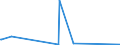 KN 72026000 /Exporte /Einheit = Preise (Euro/Tonne) /Partnerland: Serbien /Meldeland: Europäische Union /72026000:Ferronickel