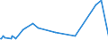 KN 72026000 /Exporte /Einheit = Preise (Euro/Tonne) /Partnerland: Tunesien /Meldeland: Europäische Union /72026000:Ferronickel