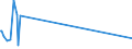 CN 72026000 /Exports /Unit = Prices (Euro/ton) /Partner: Canada /Reporter: European Union /72026000:Ferro-nickel