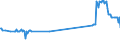 KN 72026000 /Exporte /Einheit = Preise (Euro/Tonne) /Partnerland: Zypern /Meldeland: Eur27_2020 /72026000:Ferronickel