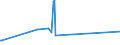 KN 72026000 /Exporte /Einheit = Preise (Euro/Tonne) /Partnerland: Malaysia /Meldeland: Eur15 /72026000:Ferronickel