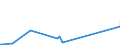 KN 72026000 /Exporte /Einheit = Preise (Euro/Tonne) /Partnerland: Singapur /Meldeland: Europäische Union /72026000:Ferronickel