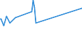 CN 72026000 /Exports /Unit = Prices (Euro/ton) /Partner: Australia /Reporter: Eur27_2020 /72026000:Ferro-nickel