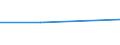 KN 72026000 /Exporte /Einheit = Preise (Euro/Tonne) /Partnerland: Geheime Intra /Meldeland: Europäische Union /72026000:Ferronickel