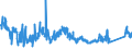 CN 72026000 /Exports /Unit = Prices (Euro/ton) /Partner: Intra-eur /Reporter: Eur27_2020 /72026000:Ferro-nickel