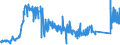 KN 72027000 /Exporte /Einheit = Preise (Euro/Tonne) /Partnerland: Daenemark /Meldeland: Eur27_2020 /72027000:Ferromolybdän