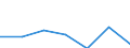 KN 72027000 /Exporte /Einheit = Preise (Euro/Tonne) /Partnerland: Schweiz /Meldeland: Eur27 /72027000:Ferromolybdän