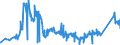 CN 72027000 /Exports /Unit = Prices (Euro/ton) /Partner: Turkey /Reporter: Eur27_2020 /72027000:Ferro-molybdenum