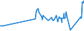 KN 72027000 /Exporte /Einheit = Preise (Euro/Tonne) /Partnerland: Estland /Meldeland: Eur27_2020 /72027000:Ferromolybdän