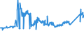 KN 72027000 /Exporte /Einheit = Preise (Euro/Tonne) /Partnerland: Rumaenien /Meldeland: Eur27_2020 /72027000:Ferromolybdän