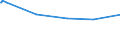 KN 72027000 /Exporte /Einheit = Preise (Euro/Tonne) /Partnerland: Weissrussland /Meldeland: Europäische Union /72027000:Ferromolybdän