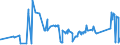 KN 72027000 /Exporte /Einheit = Preise (Euro/Tonne) /Partnerland: Marokko /Meldeland: Eur27_2020 /72027000:Ferromolybdän