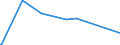 KN 72027000 /Exporte /Einheit = Preise (Euro/Tonne) /Partnerland: Elfenbeink. /Meldeland: Eur15 /72027000:Ferromolybdän