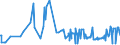 CN 72027000 /Exports /Unit = Prices (Euro/ton) /Partner: Canada /Reporter: Eur27_2020 /72027000:Ferro-molybdenum