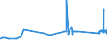 KN 72028000 /Exporte /Einheit = Preise (Euro/Tonne) /Partnerland: Daenemark /Meldeland: Eur27_2020 /72028000:Ferrowolfram und Ferrosiliciumwolfram