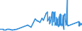 CN 72028000 /Exports /Unit = Prices (Euro/ton) /Partner: Greece /Reporter: Eur27_2020 /72028000:Ferro-tungsten and Ferro-silico-tungsten