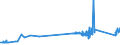 KN 72028000 /Exporte /Einheit = Preise (Euro/Tonne) /Partnerland: Luxemburg /Meldeland: Eur27_2020 /72028000:Ferrowolfram und Ferrosiliciumwolfram