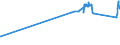 KN 72028000 /Exporte /Einheit = Preise (Euro/Tonne) /Partnerland: Estland /Meldeland: Eur27_2020 /72028000:Ferrowolfram und Ferrosiliciumwolfram