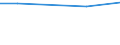 KN 72028000 /Exporte /Einheit = Preise (Euro/Tonne) /Partnerland: Albanien /Meldeland: Europäische Union /72028000:Ferrowolfram und Ferrosiliciumwolfram