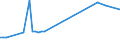 KN 72028000 /Exporte /Einheit = Preise (Euro/Tonne) /Partnerland: Kasachstan /Meldeland: Europäische Union /72028000:Ferrowolfram und Ferrosiliciumwolfram