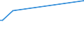 KN 72028000 /Exporte /Einheit = Preise (Euro/Tonne) /Partnerland: Marokko /Meldeland: Eur27_2020 /72028000:Ferrowolfram und Ferrosiliciumwolfram