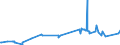 KN 72028000 /Exporte /Einheit = Preise (Euro/Tonne) /Partnerland: Brasilien /Meldeland: Eur27_2020 /72028000:Ferrowolfram und Ferrosiliciumwolfram