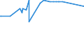 KN 72028000 /Exporte /Einheit = Preise (Euro/Tonne) /Partnerland: Israel /Meldeland: Europäische Union /72028000:Ferrowolfram und Ferrosiliciumwolfram