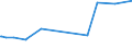 KN 72028000 /Exporte /Einheit = Preise (Euro/Tonne) /Partnerland: Indonesien /Meldeland: Europäische Union /72028000:Ferrowolfram und Ferrosiliciumwolfram