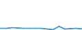 KN 72029100 /Exporte /Einheit = Preise (Euro/Tonne) /Partnerland: Ver.koenigreich(Ohne Nordirland) /Meldeland: Eur27_2020 /72029100:Ferrotitan und Ferrosiliciumtitan